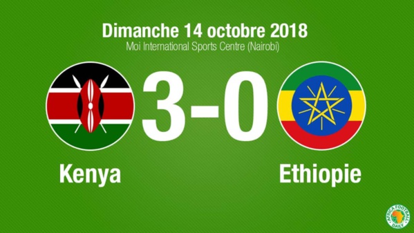 Éliminatoires CAN 2019 : le Kenya bat l’Ethiopie (3-0)