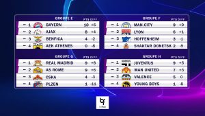 LDC : Voici tous les résultats de la 4e journée