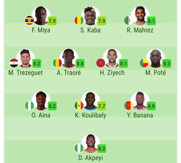 CAN 2019 : Onze type première journée: Koulibaly seul sénégalais présent