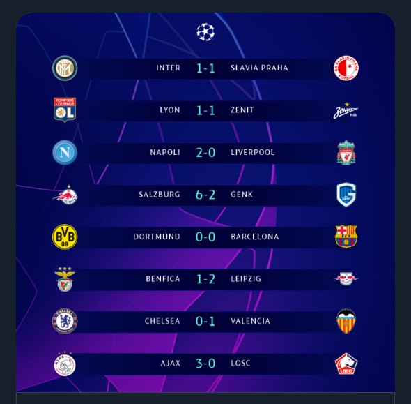 Ligue des champions: Voici tous les résultats de ce mardi