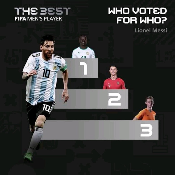 FIFA The Best 2019 : Messi a porté son choix sur Sadio Mané