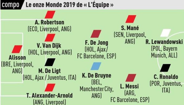 Sadio Mané dans « le 11 type de l’année » de L’équipe