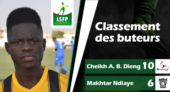 Ligue 1-classement des buteurs : Makhtar Ndiaye réduit l’écart sur Bamba Dieng, Idrissa Camara se signale