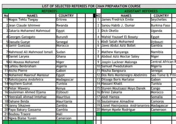 CHAN 2020 : les arbitres Daouda Gueye et Nouha Bangoura présélectionnés pour le tournoi