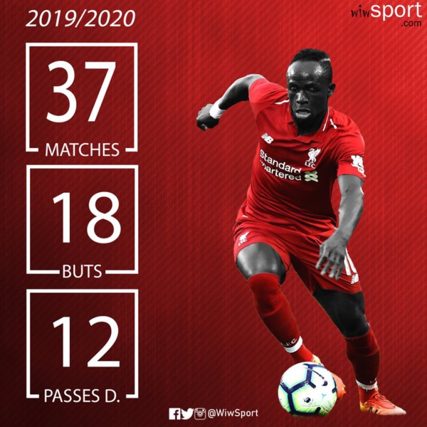 Liverpool: Zidane prêt à mise 96 milliards sur Sadio Mané