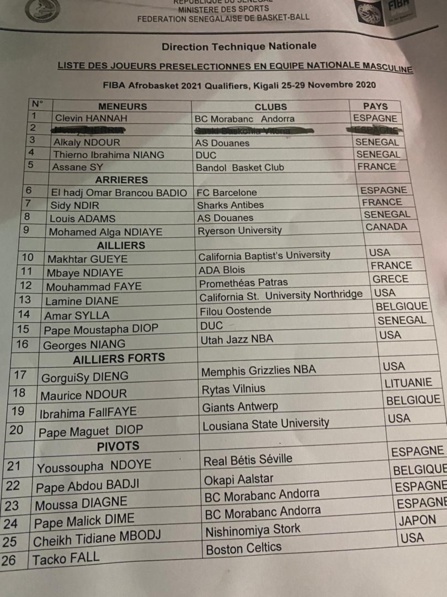 Qualifications Afrobasket 2021 : Boniface Ndong publie une liste de 25 joueurs dont Gorgui Sy Dieng, Tacko Fall et George Niang