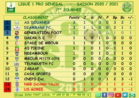 Ligue 1 : classement première journée, Douanes dirige les débats