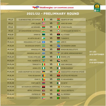 LDC et Coupe CAF : Teungueth face l’ASEC Mimosas et Diambars hérite de Wakriya AC