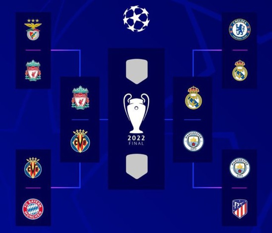 LDC : le tableau des demi-finales connus