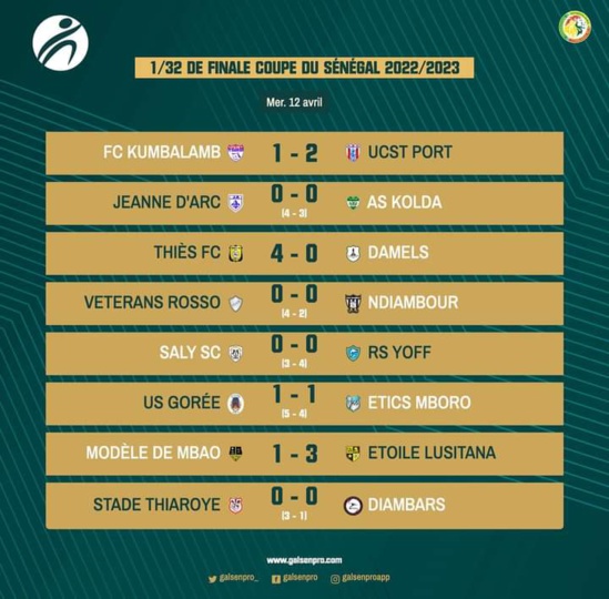 Coupe du Sénégal : Diambars éliminé, tous les résultats de la journée