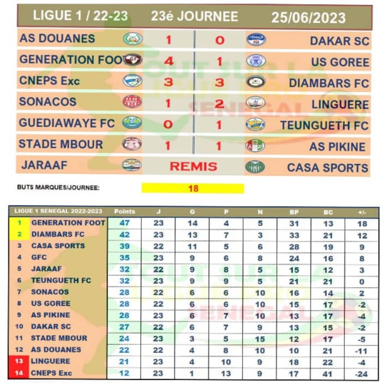 Ligue 1 : Le CNEPS descend en Ligue 2