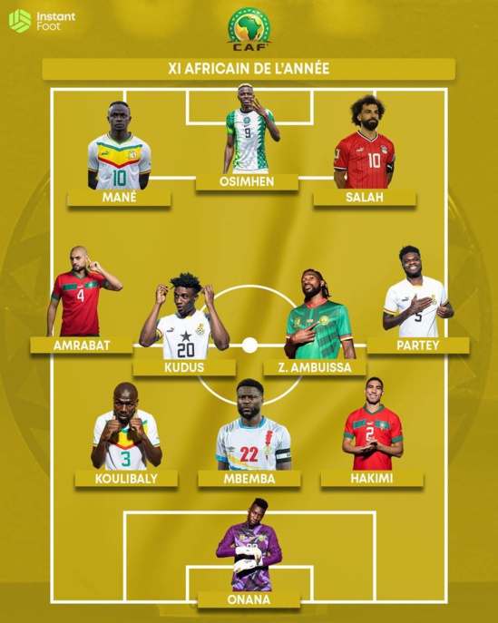 CAF Awards : Sadio Mané et Kalidou Koulibaly dans le 11 type africain