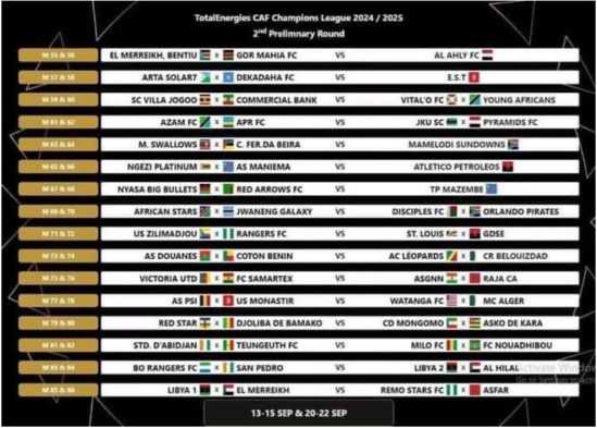 Ligue des Champions et Coupe CAF : Jaraaf et TFC découvrent leur adversaire