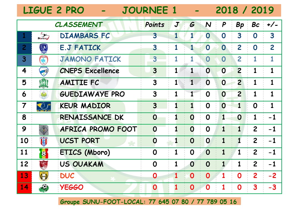 Ligue 2 : Diambars bat Yeggo et occupe la tête du classement