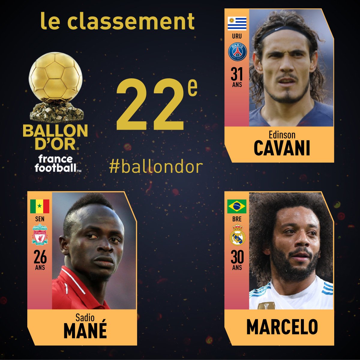 Ballon d’Or : Sadio Mané gagne une place