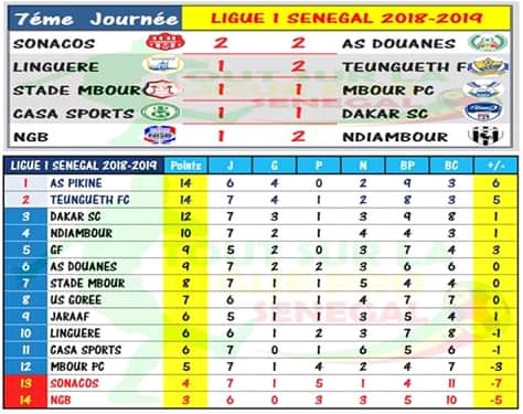 Ligue 1 StarTimes : voici tous les résultats et le classement de la 7e journée