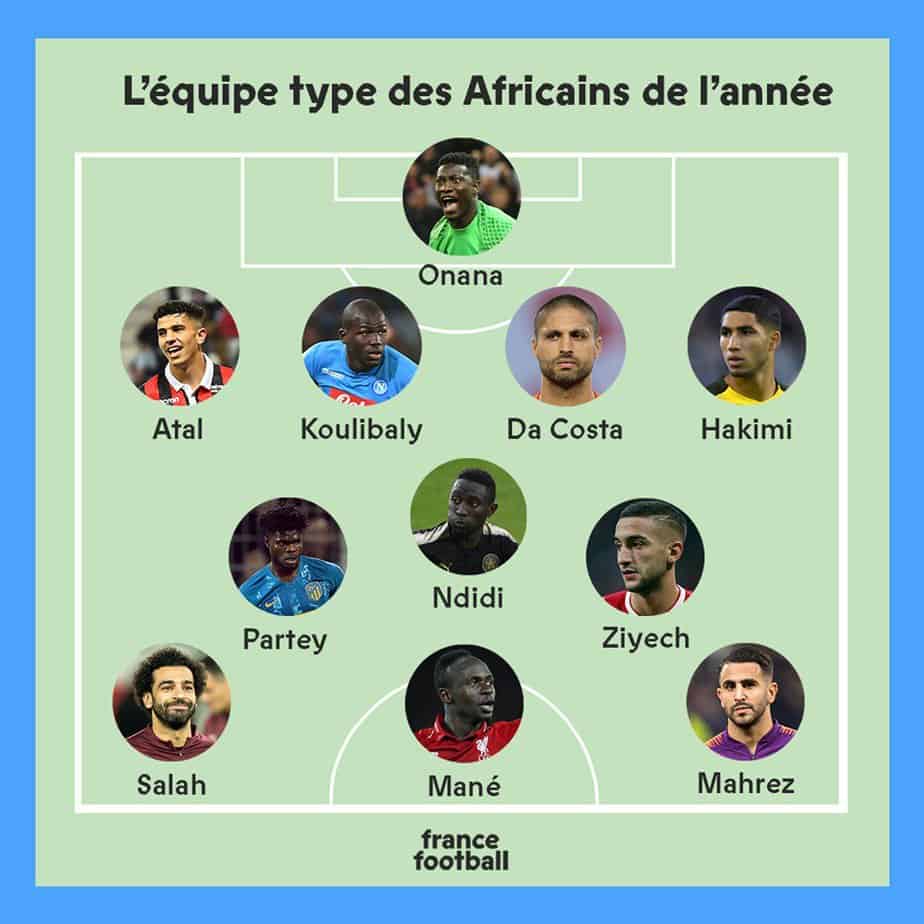 FranceFootball : Sadio Mané et Kalidou Koulibaly dans l’équipe type africaine