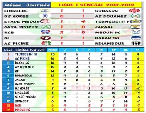 Ligue 1 : Voici tous les résultats et le classement de la 9e journée