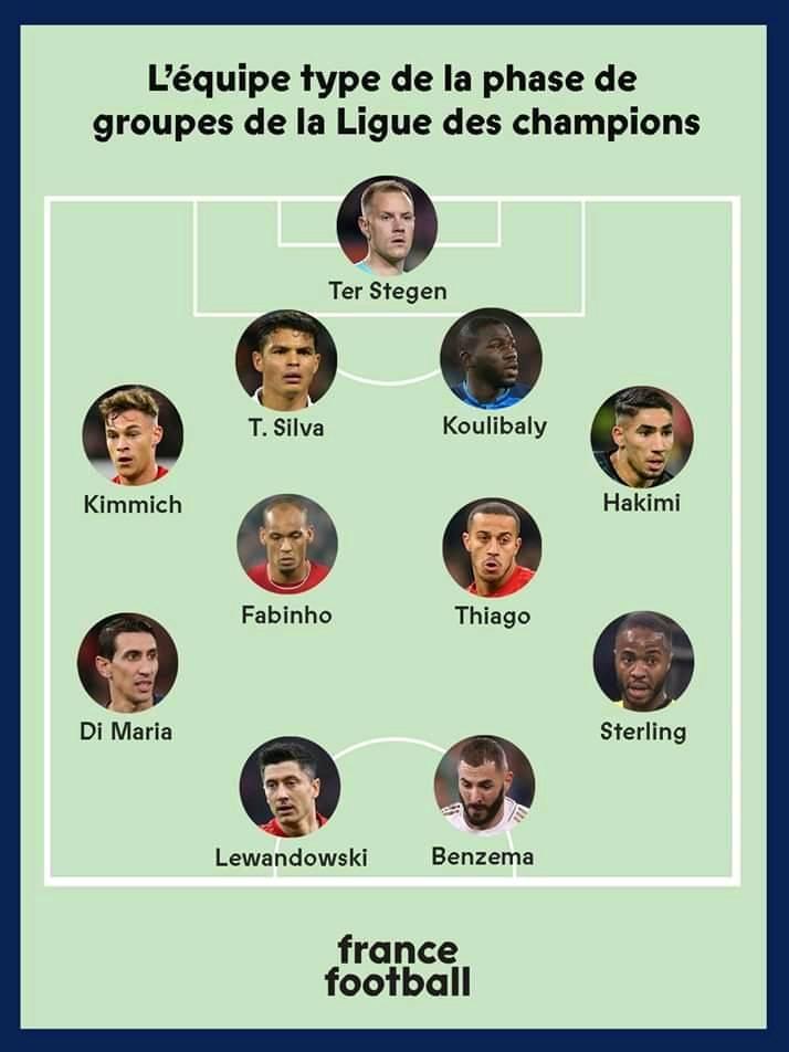 Ligue des champions : Koulibaly dans l’équipe type de la phase de groupes