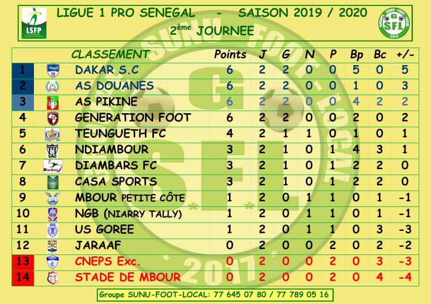 Ligue 1 : Dakar Sacré-Cœur leader, Stade de Mbour dernier à l’issus de la 2e journée