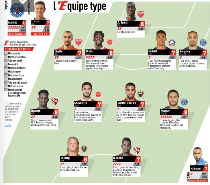 Ligue 1 française: les Messins et Alfred Gomis dans l’équipe type du week-end