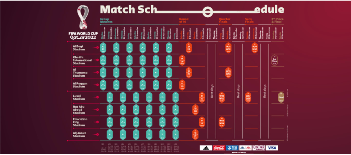 Coupe du monde 2022 : La FIFA officialise le calendrier des matches