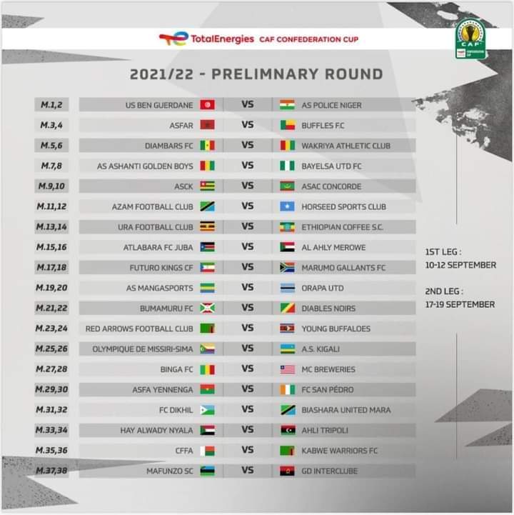 LDC et Coupe CAF : Teungueth face l’ASEC Mimosas et Diambars hérite de Wakriya AC