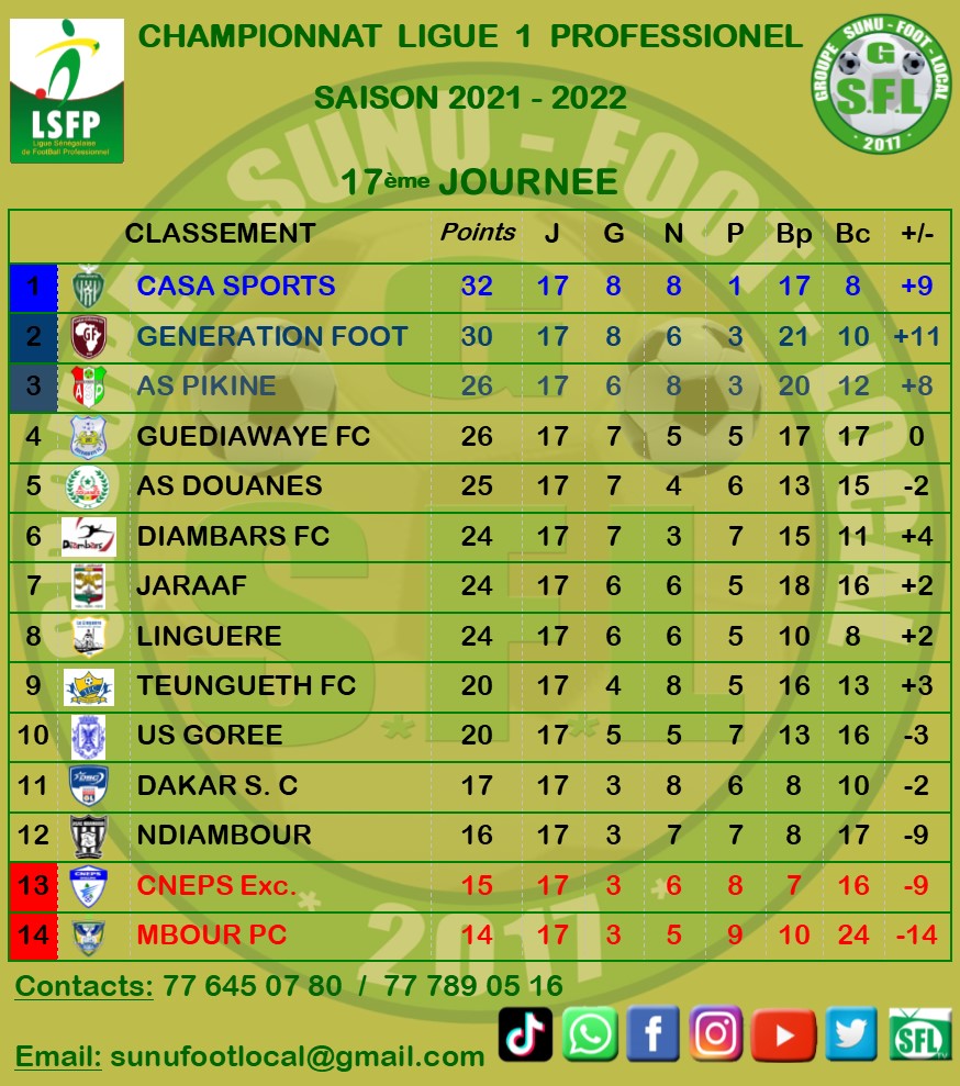 Ligue 1 : Pikine marche sur le Jaraaf, bonne opération pour les banlieusards