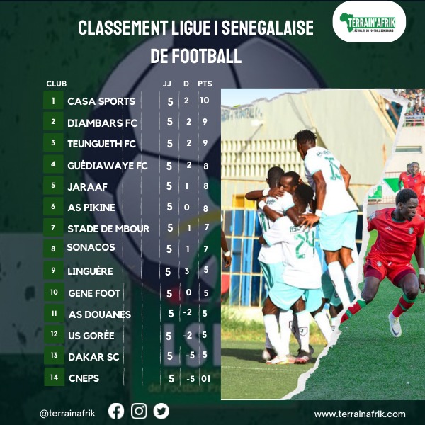 Ligue 1 (5J) : GFC, Sonacos, Diambars et Casa Sports vainqueurs