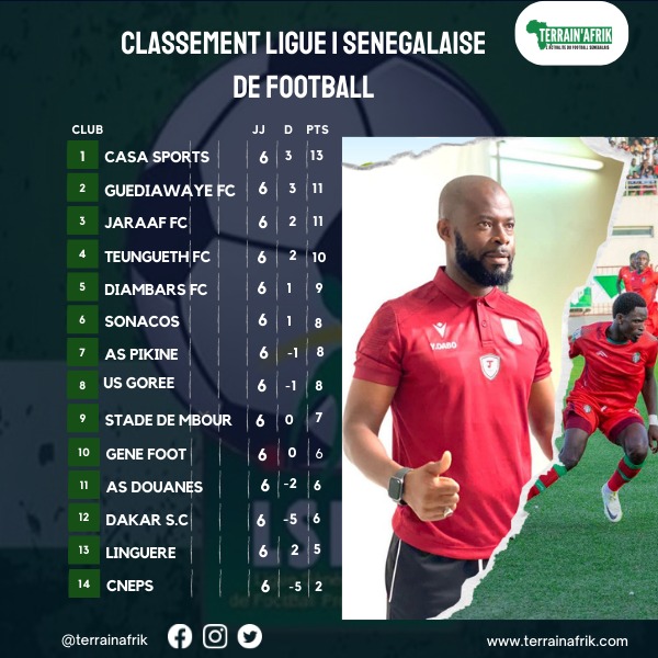 Ligue 1: Guédiawaye roi de la banlieue, Jaraaf et Gorée vainqueurs