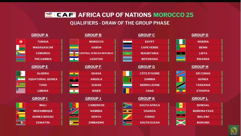 Eliminatoires CAN Maroc 2025 : le Sénégal dans la poule L, découvrez le tirage complet