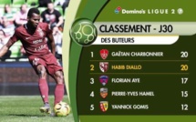 Ligue 2 France : Habib Diallo inscrit son 20e but et menace Famara Diedhiou