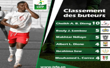 Ligue 1: Cheikh A. B. Dieng de Diambars occupe la tête des meilleurs buteurs